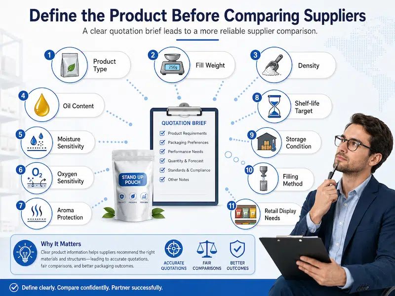Define the Product Before Comparing Suppliers