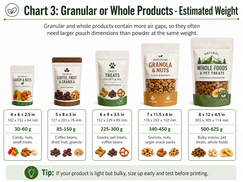 Stand Up Pouch Dimensions for Granular Products